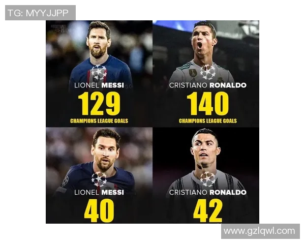 欧冠历史射手榜最新动态C罗超越140球梅西紧随其后129球